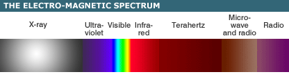 terrahertz_light.gif